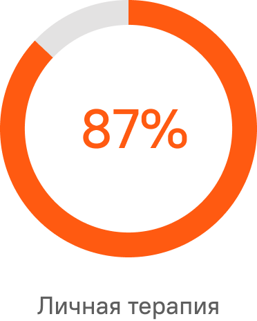 87% - Личная терапия