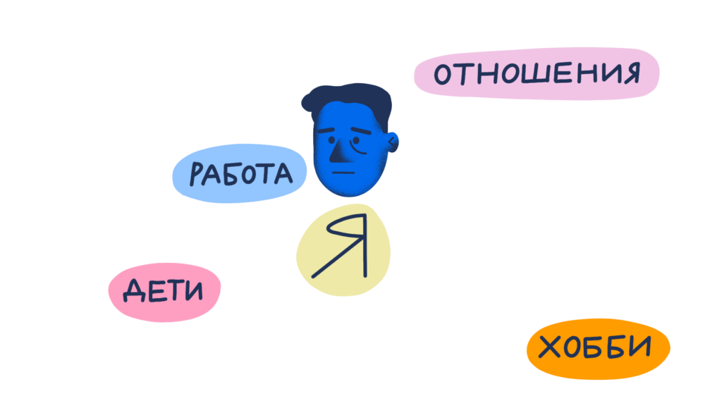 Как составить карту жизни